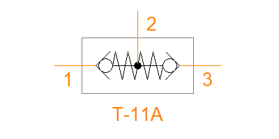 CDAD